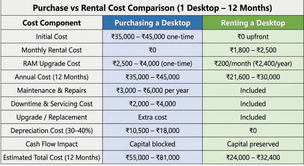 desktop cost comparison