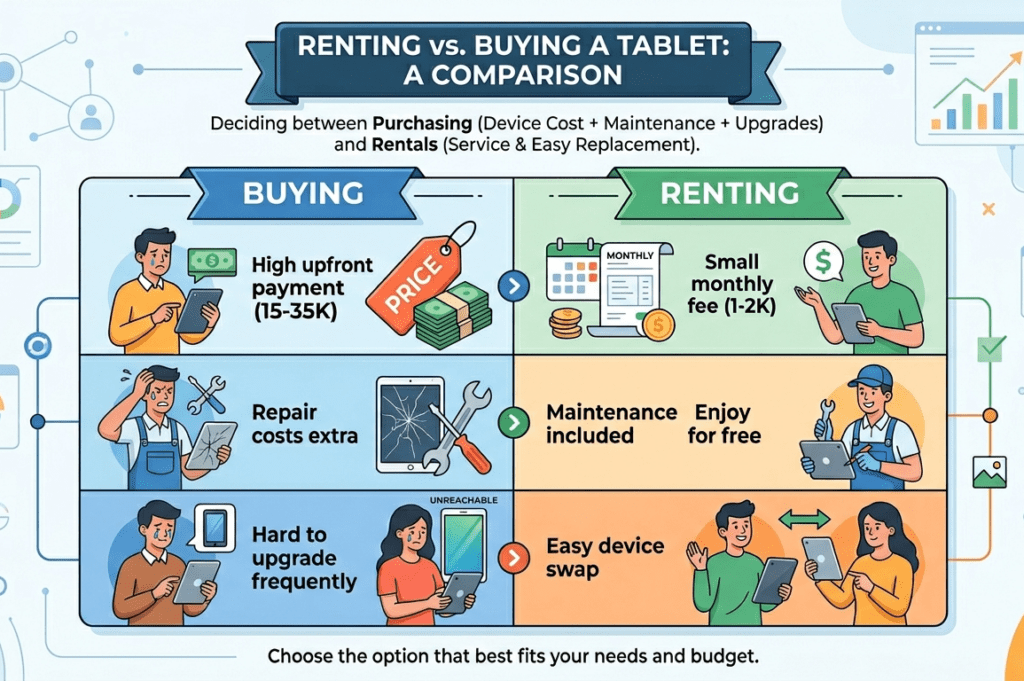 renting a tablet is better than buying 2