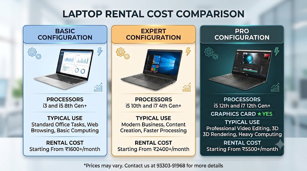 laptop rental cost