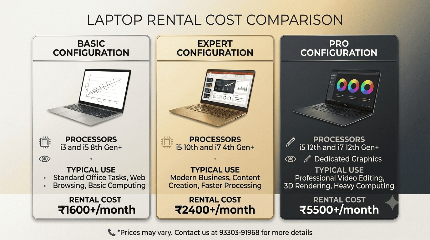 laptop rental cost 3