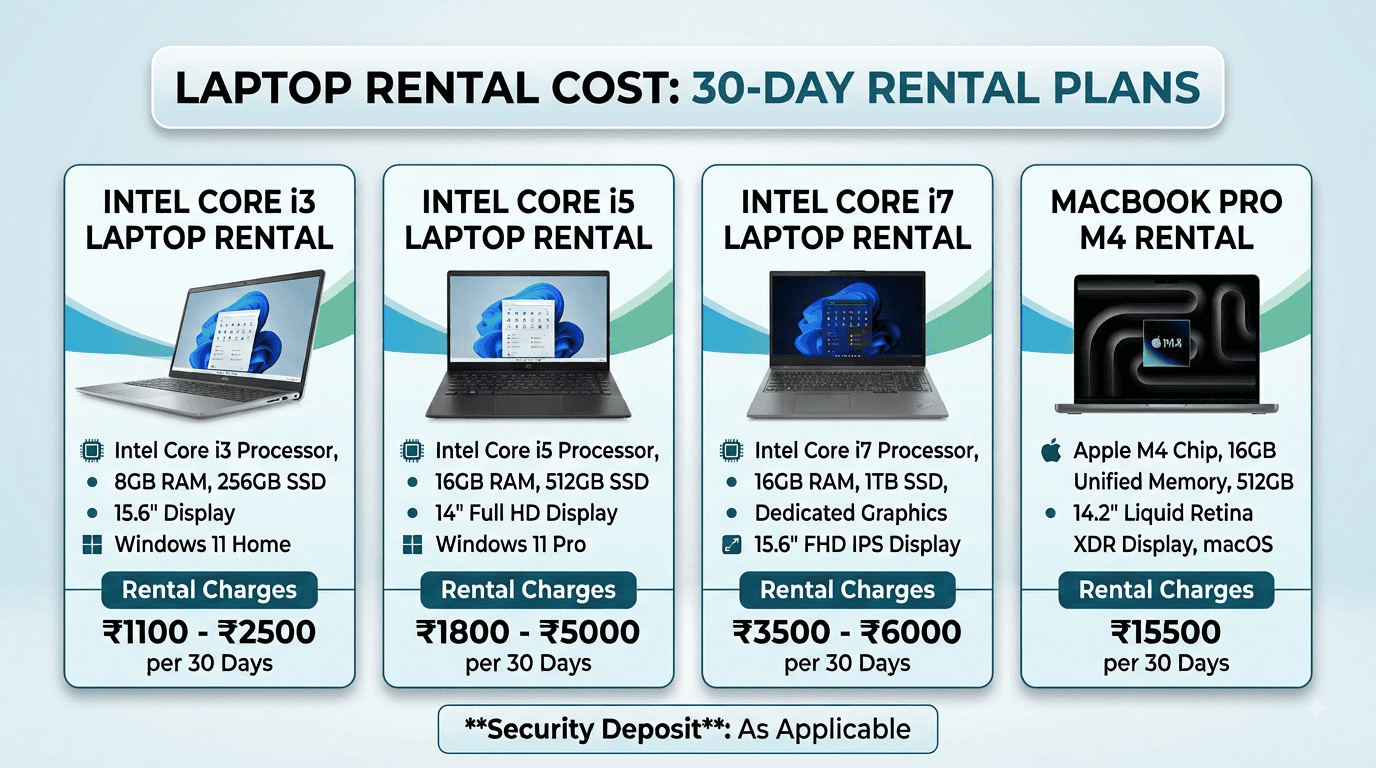 laptop on rent in pune for hybrid working 3 laptop on rent in pune for hybrid working 3