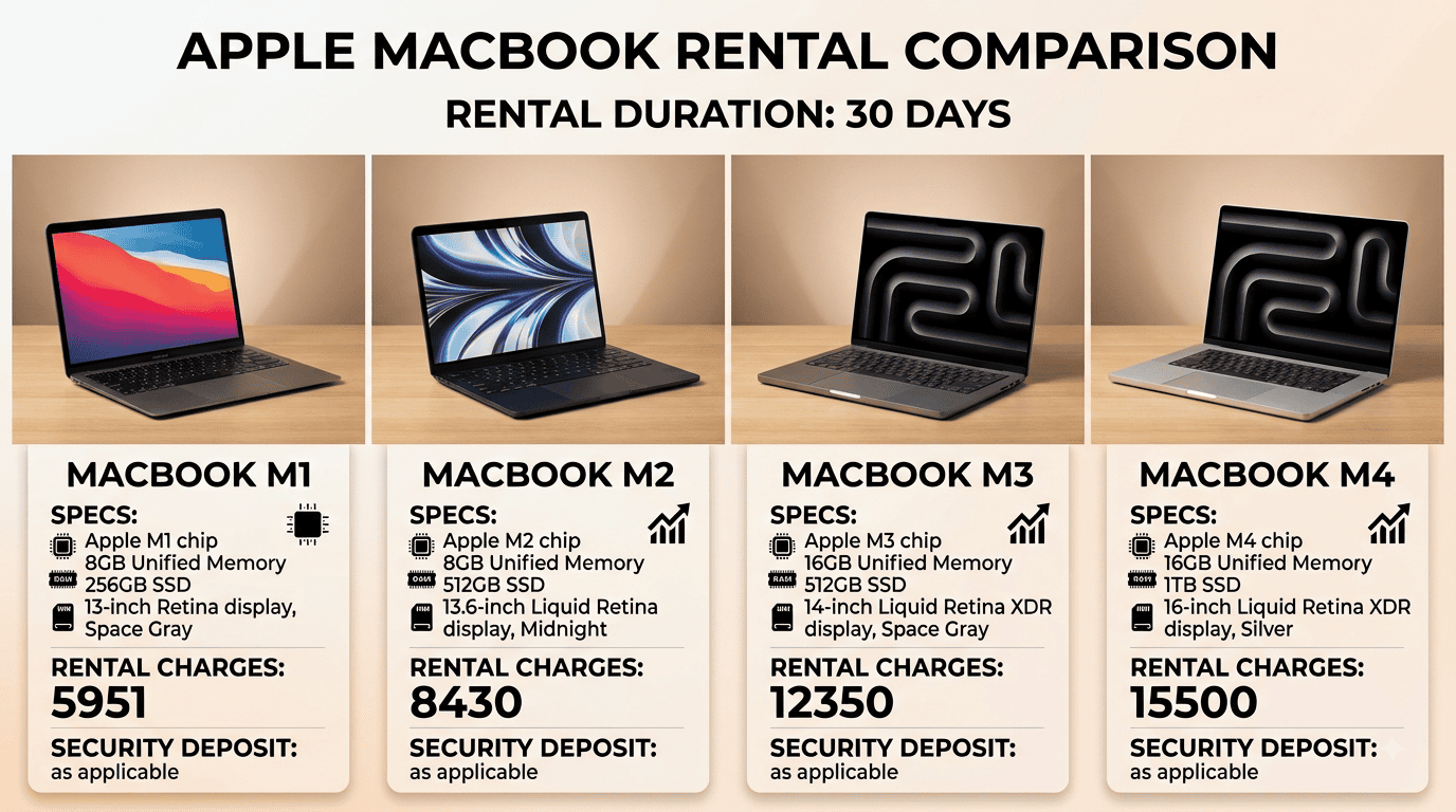 rent a macbook for a short period 2 rent a macbook for a short period 2